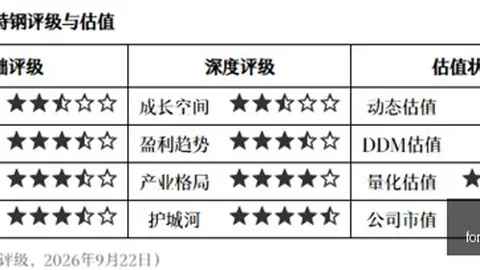 美股牛市迈向第五年：2026展望，如何规避熊市陷阱